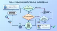son cevaplanan konu gösterim algoritması.webp