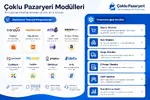 coklu-pazaryeri-features.webp