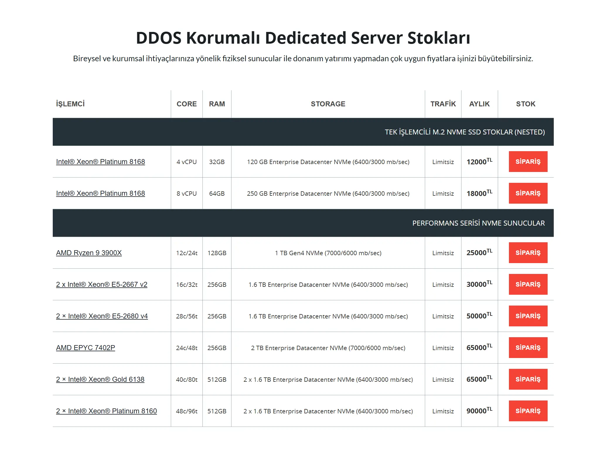 2025-04-08 01_03_02-TURKLOKASYON Telekom ve Bilişim Teknolojileri Ltd Şti - Servers ve diğer ...webp
