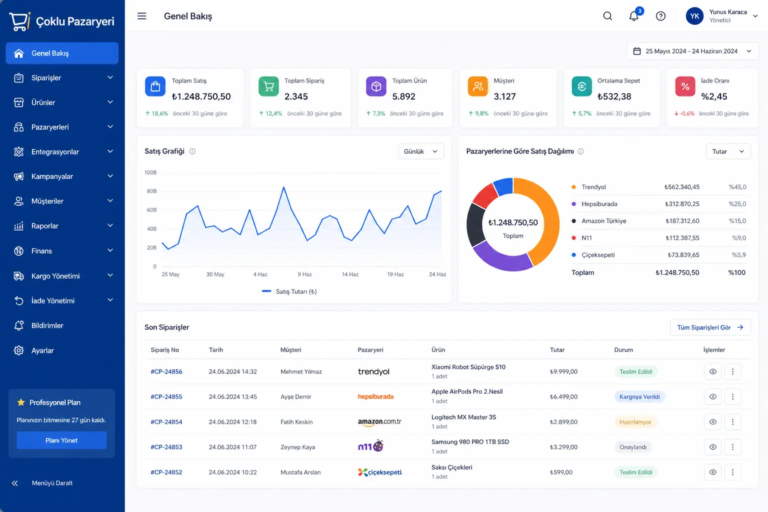 coklu-pazaryeri-dashboard.webp