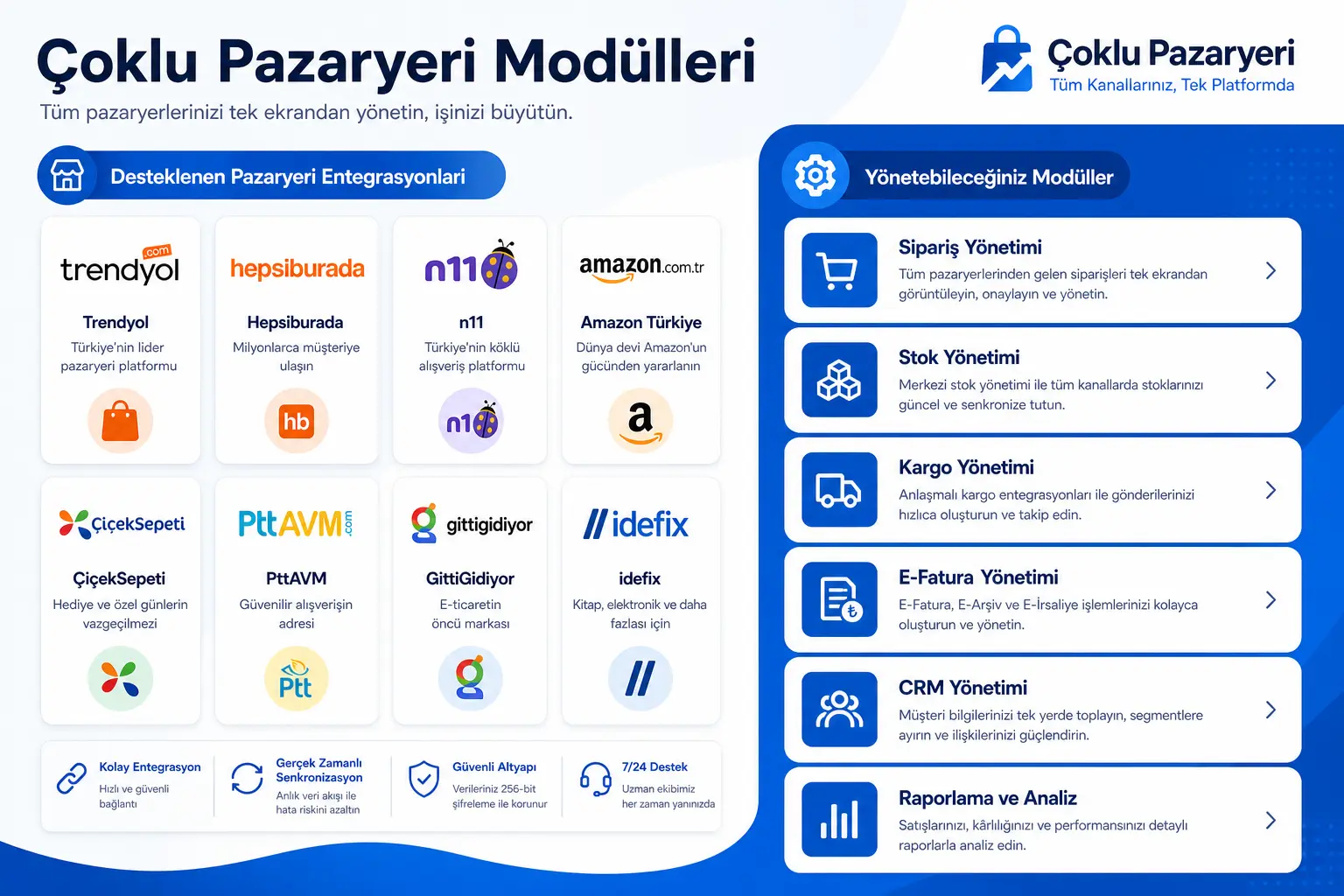 coklu-pazaryeri-features.webp