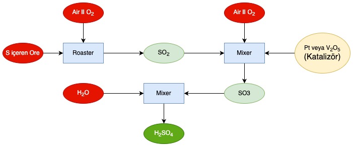 Gregtech 6 Sulfuric Acid Process Diagram.jpg