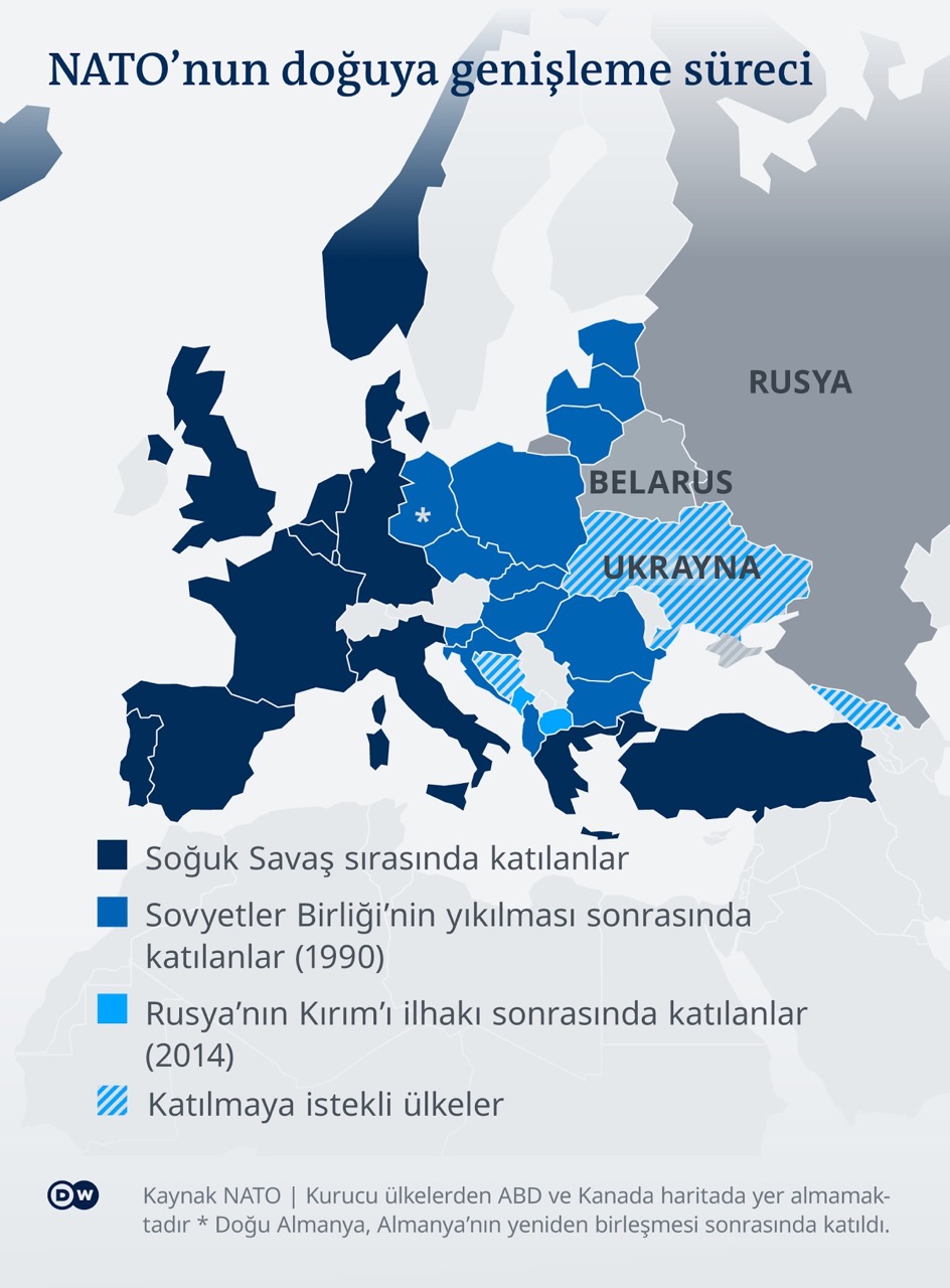 NATO Genişleme Haritası