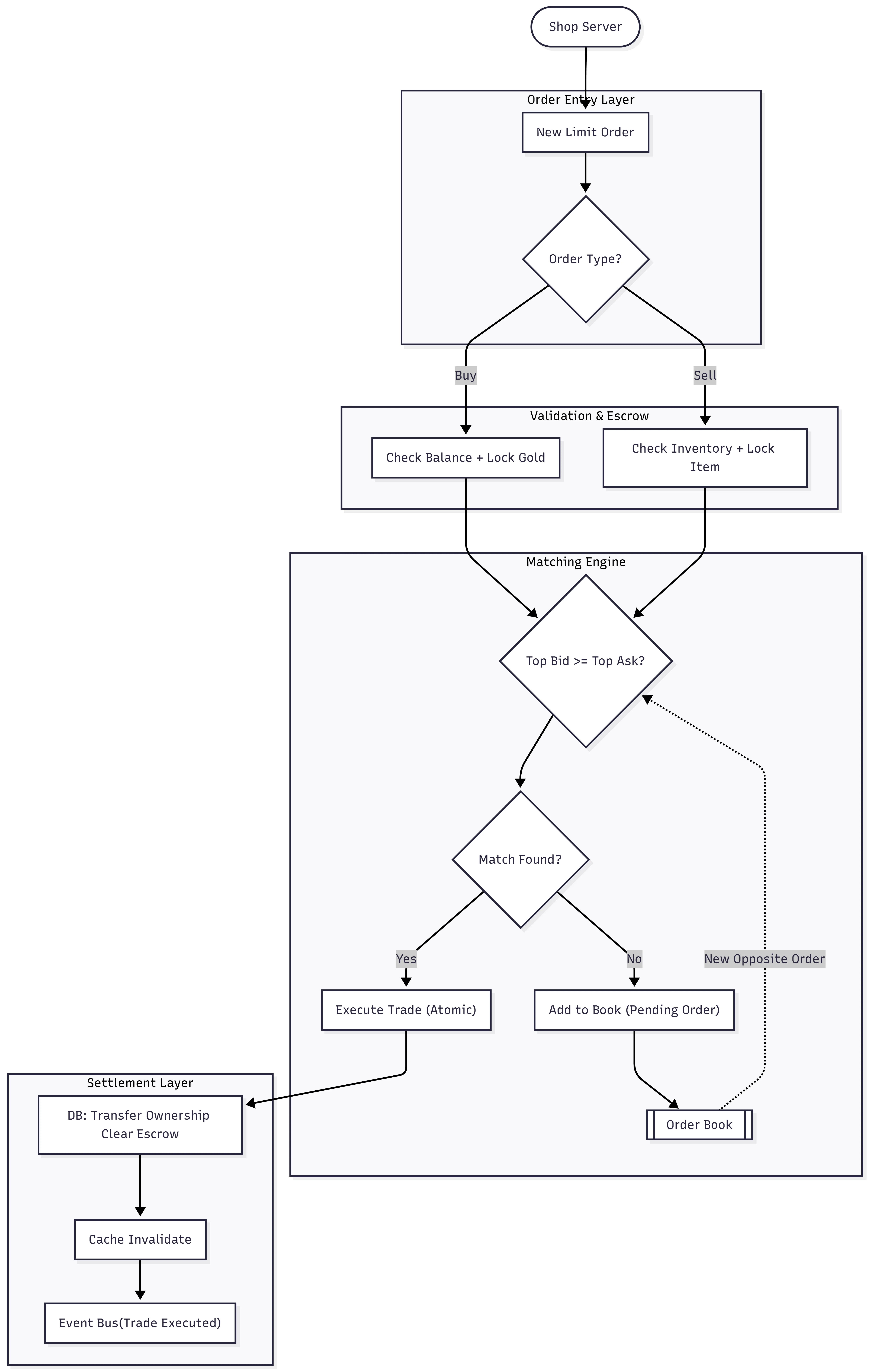 order-book-diagram.webp