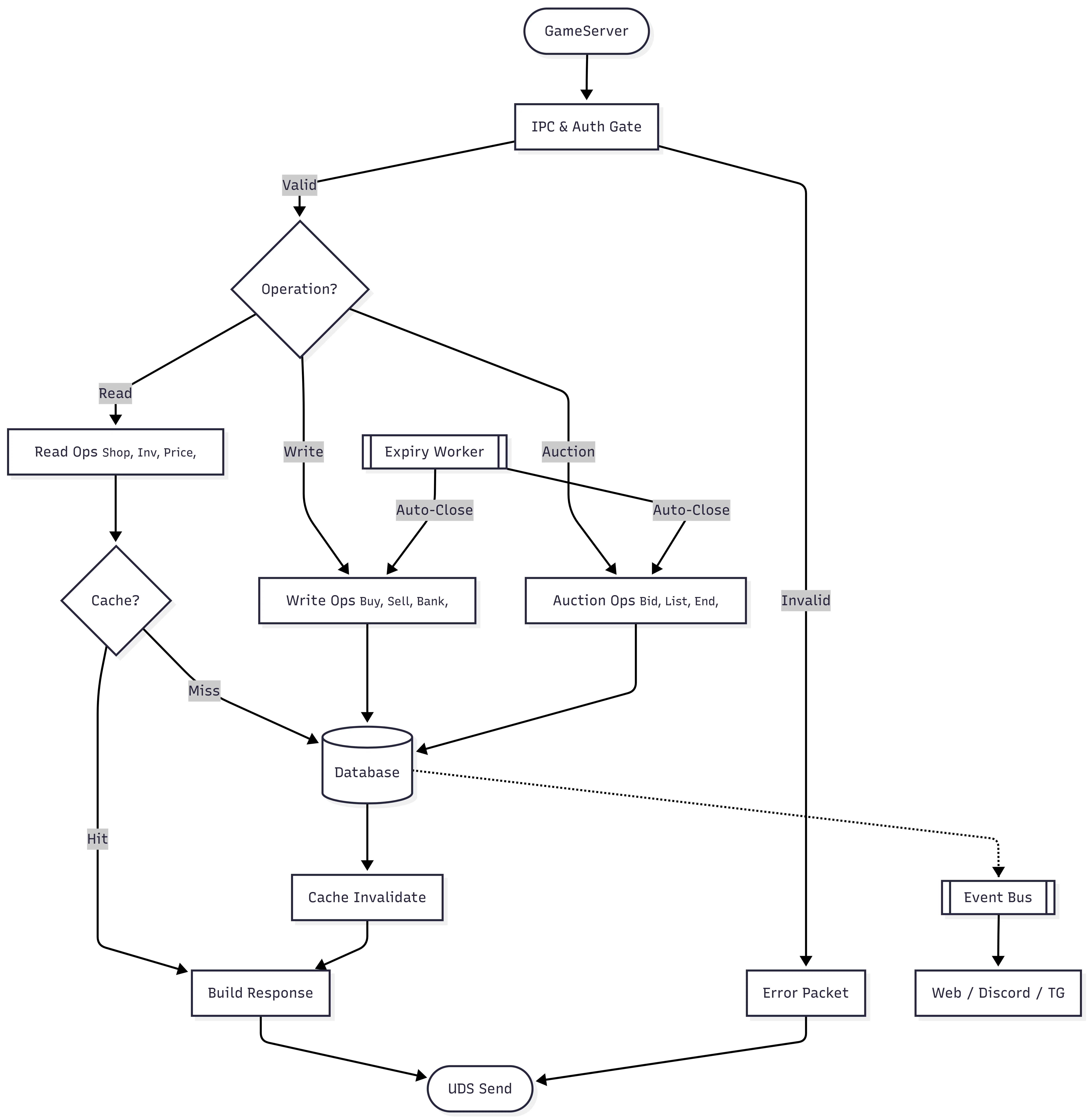 server-diagram.webp
