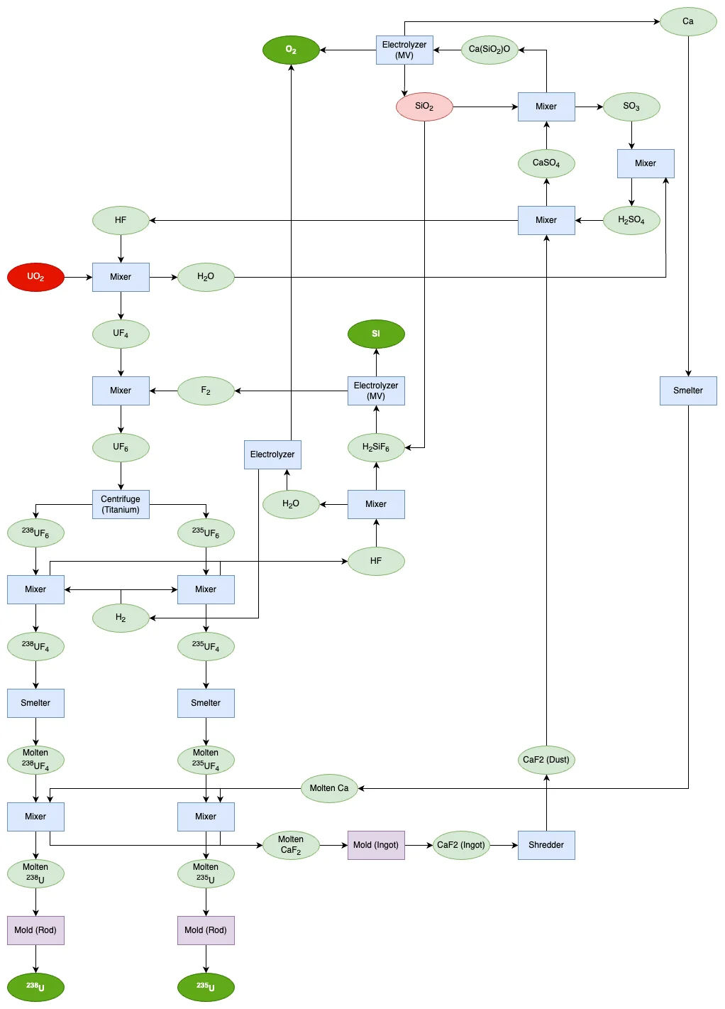 uo2-process-line.webp