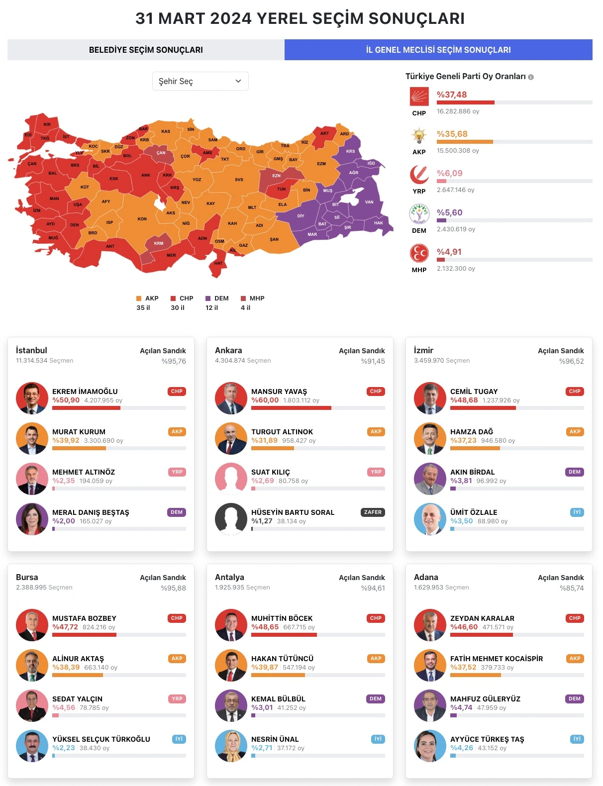 Yerel seçim 2024 belediye meclis üyeliği sonuçları.jpeg